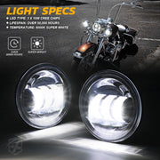 LED Spot Light Specs